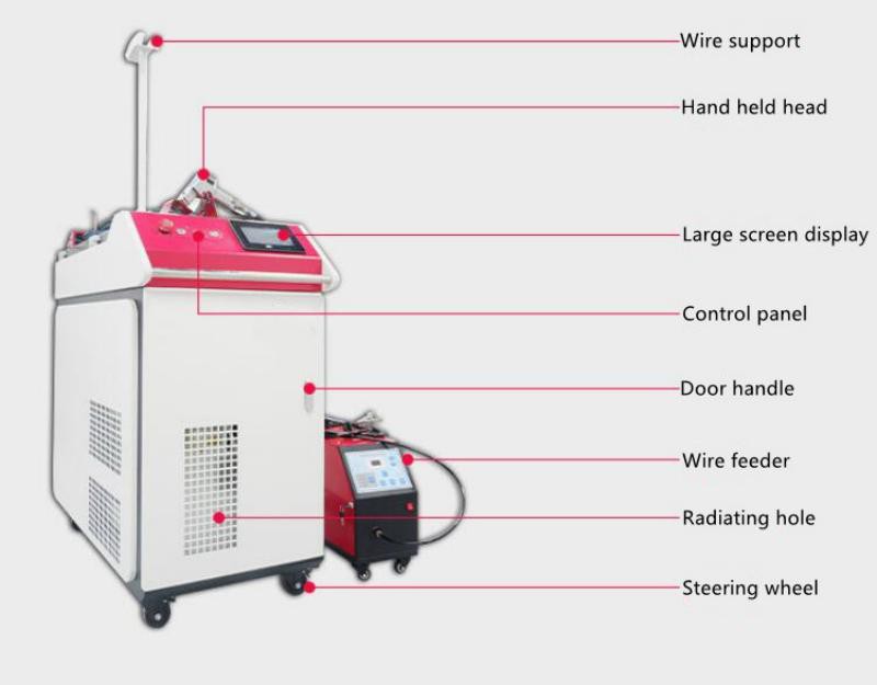 handheld laser welding machine (2)