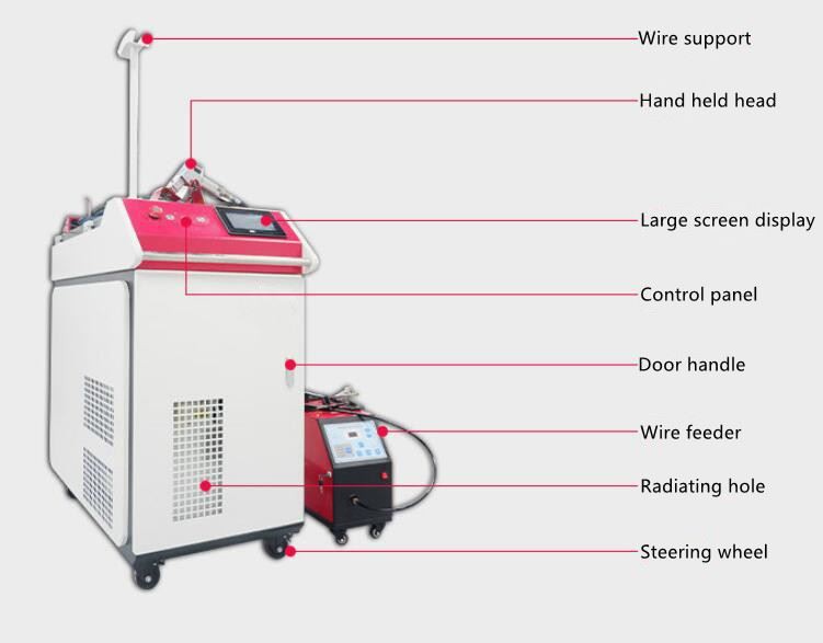 Handheld Cnc Fiber Laser Welding Machine